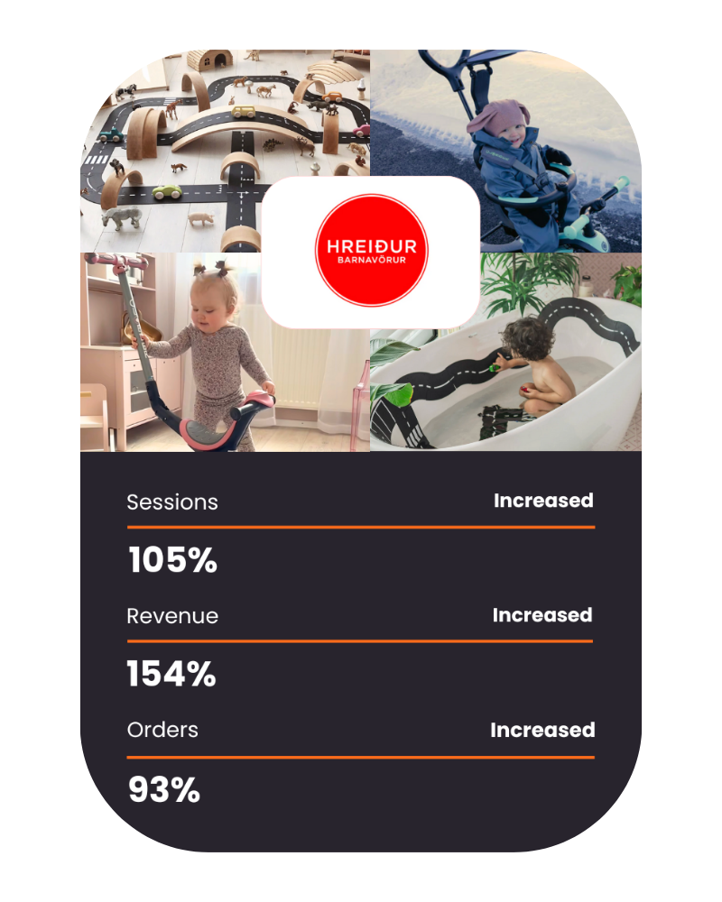Case: 1104 by MAR — sessions +1355%, revenue +2435%, orders +1853%